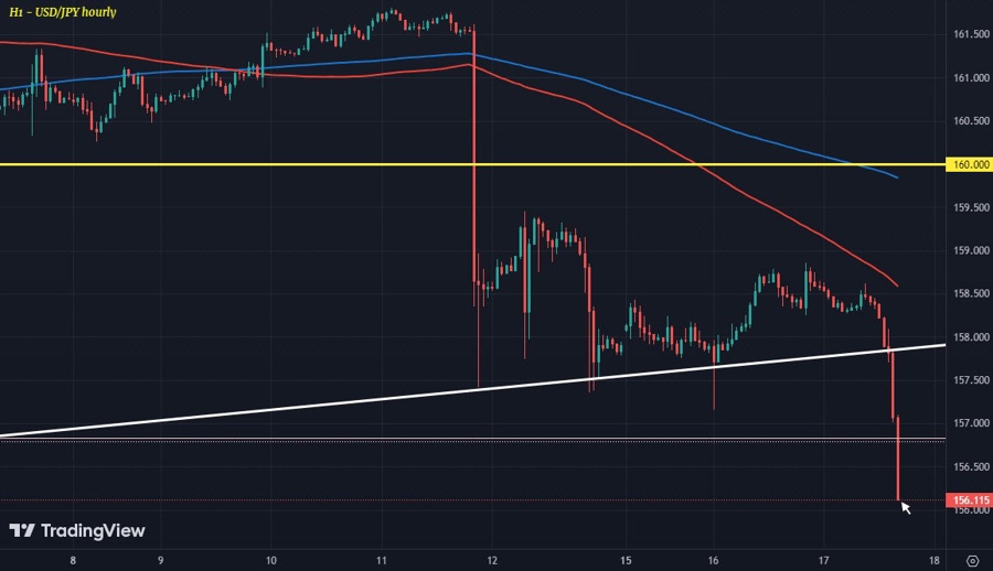 USDJPY H1 17-07
