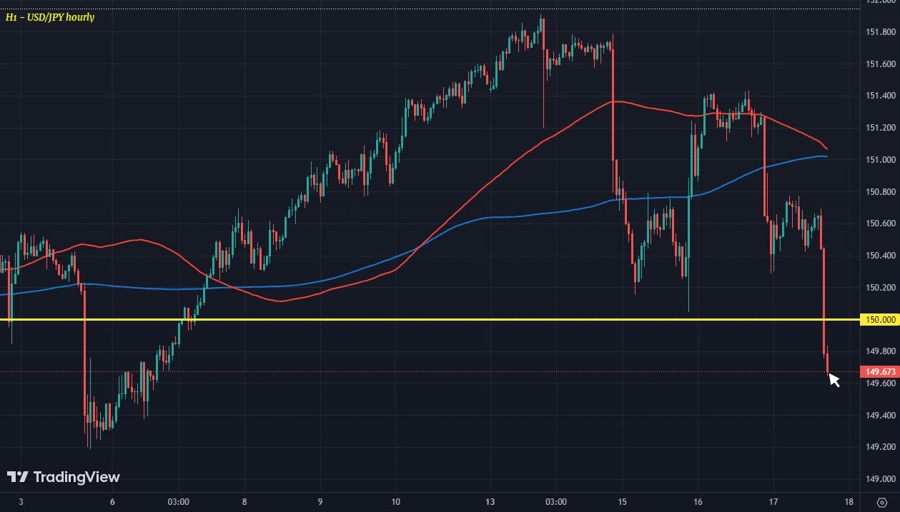 USDJPY H1 17-11