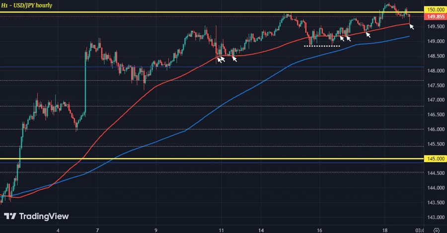 USDJPY H1 18-10