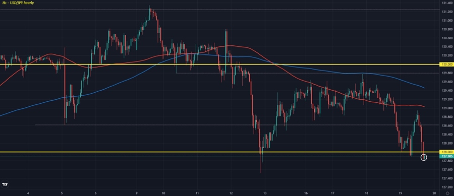 USDJPY H1 19-05