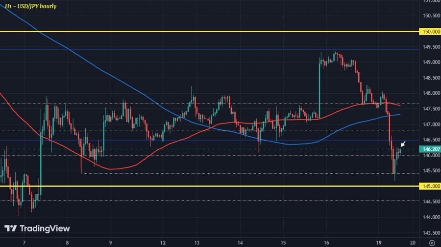 USDJPY H1 19-06