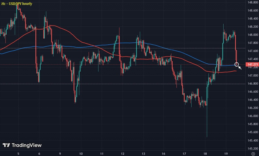 USDJPY H1 19-09