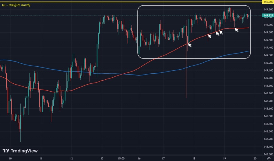 USDJPY H1 19-10