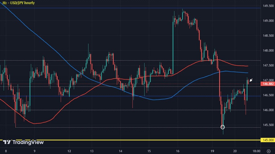 USDJPY H1 20-08