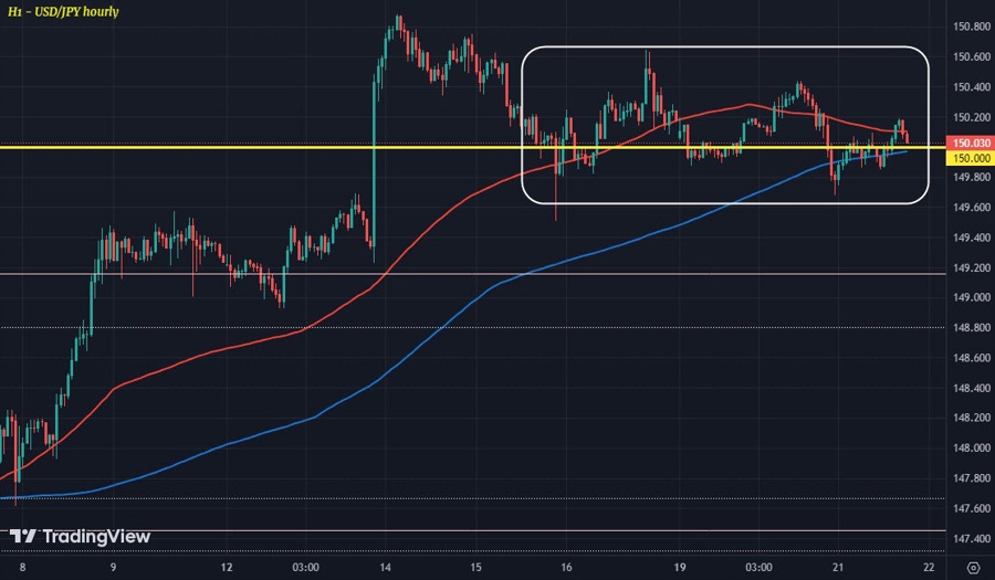 USDJPY H1 21-02
