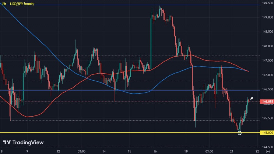 USDJPY H1 21-08