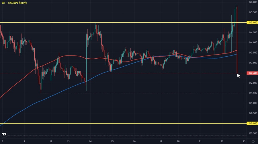 USDJPY H1 22-09