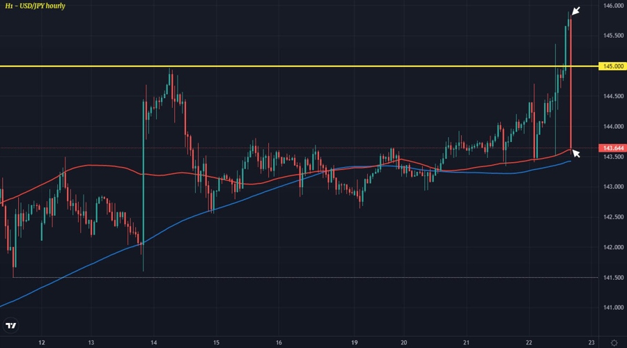 USDJPY H1 22-09