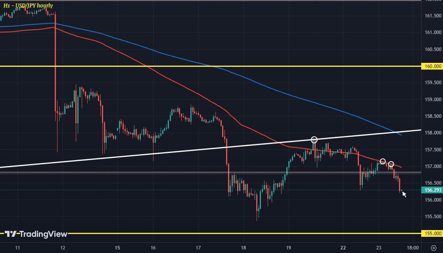 USDJPY H1 23-07