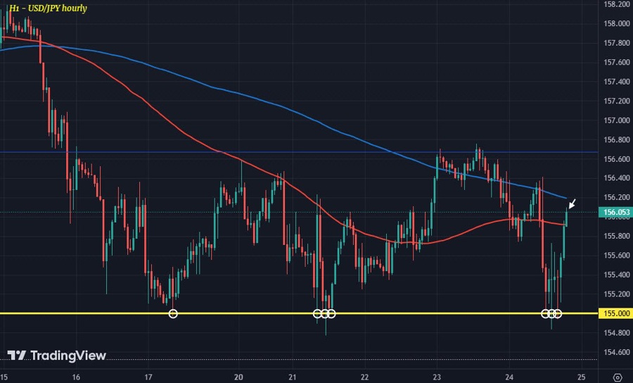 USDJPY H1 24-01