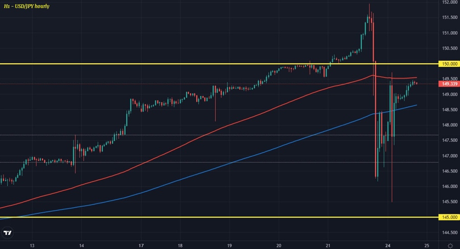 USDJPY H1 24-10