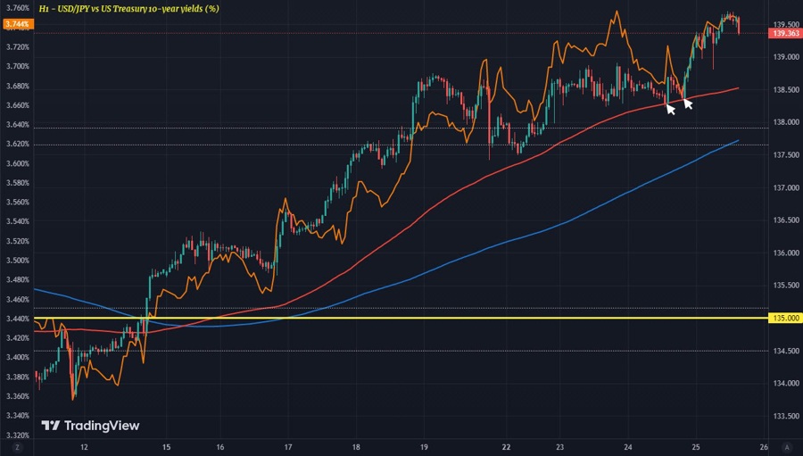 USDJPY H1 25-05