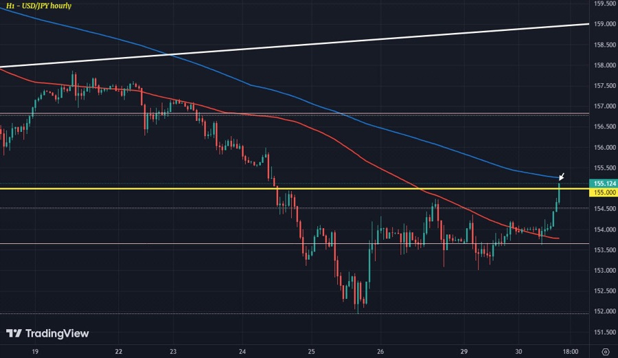 USDJPY H1 30-07