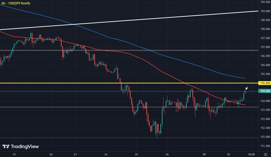 USDJPY H1 30-07
