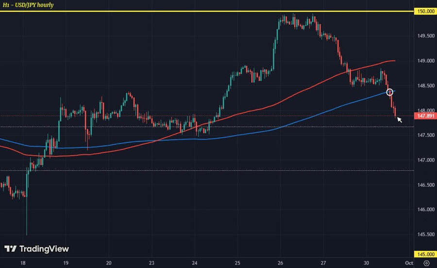 USDJPY H1 30-09
