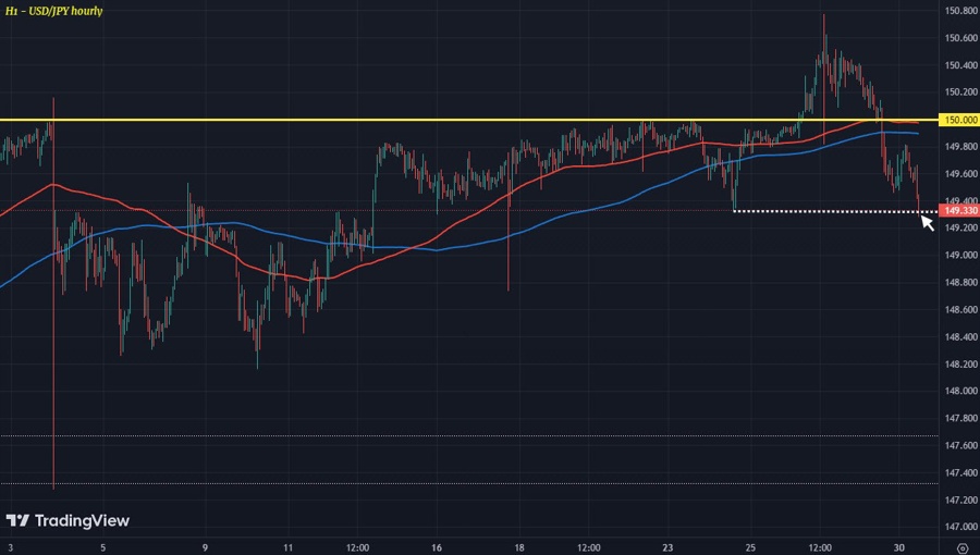USDJPY H1 30-10