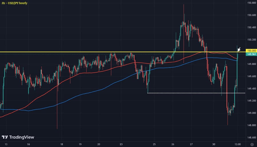 USDJPY H1 31-10