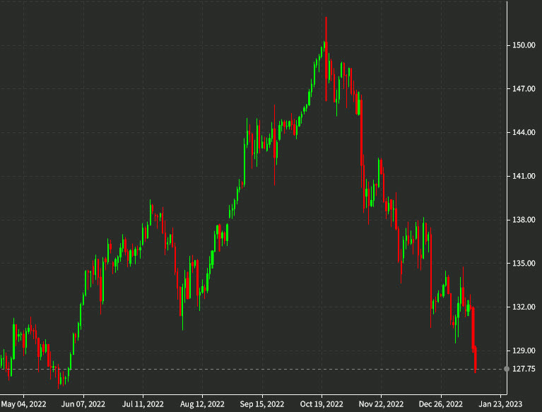 USDJPY Jan 13