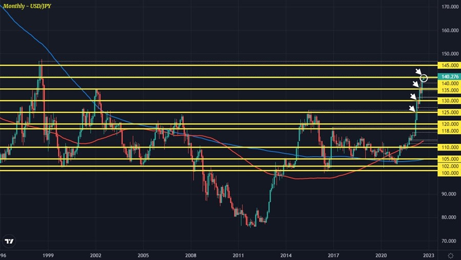 USDJPY M1 02-09
