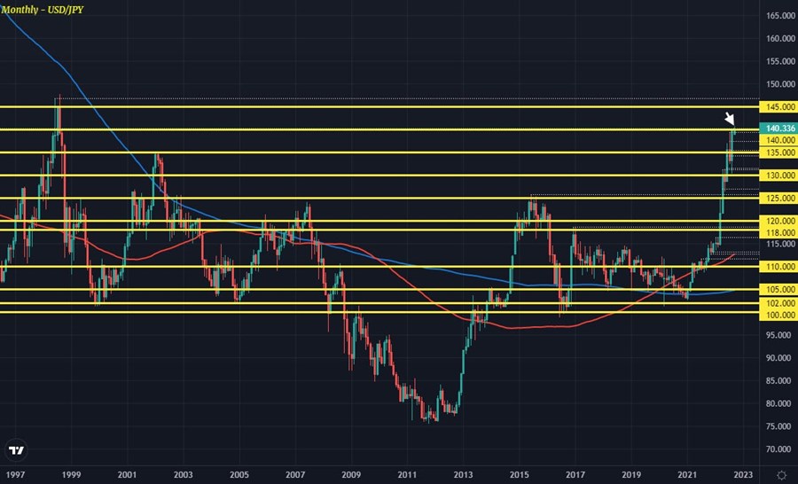 USDJPY M1 05-09