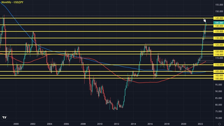USDJPY M1 06-09