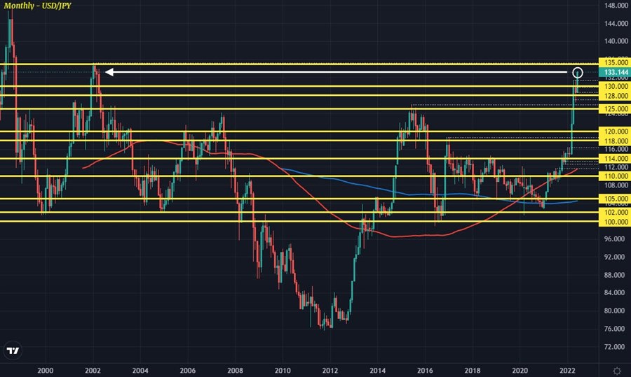 USDJPY M1 08-06