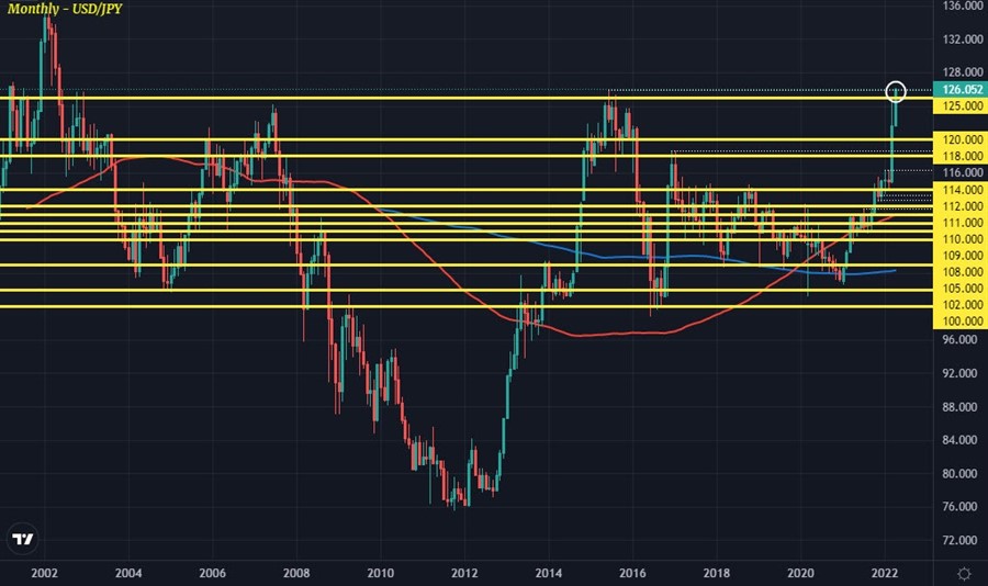 USDJPY M1 13-04