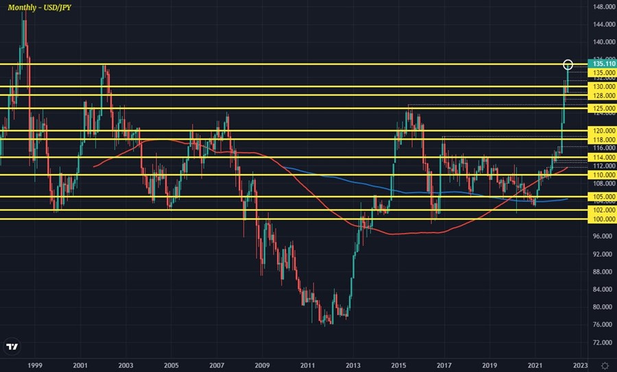USDJPY M1 13-06