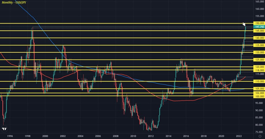 USDJPY M1 14-10