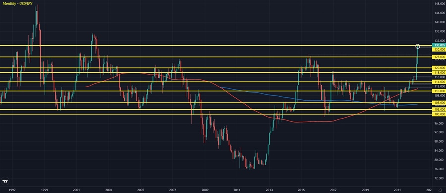 USDJPY M1 28-04