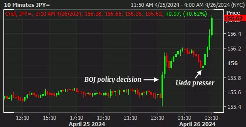 USDJPY M10