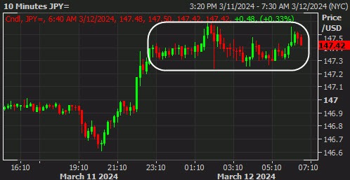 USDJPY M10