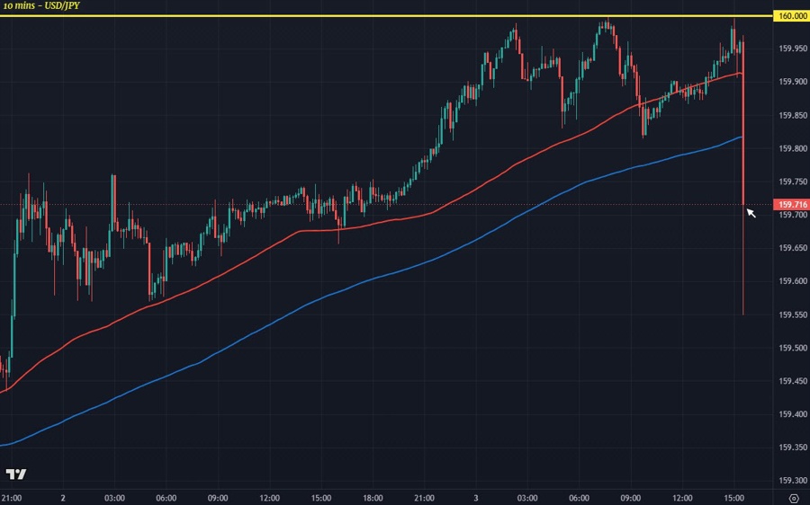 USDJPY M10
