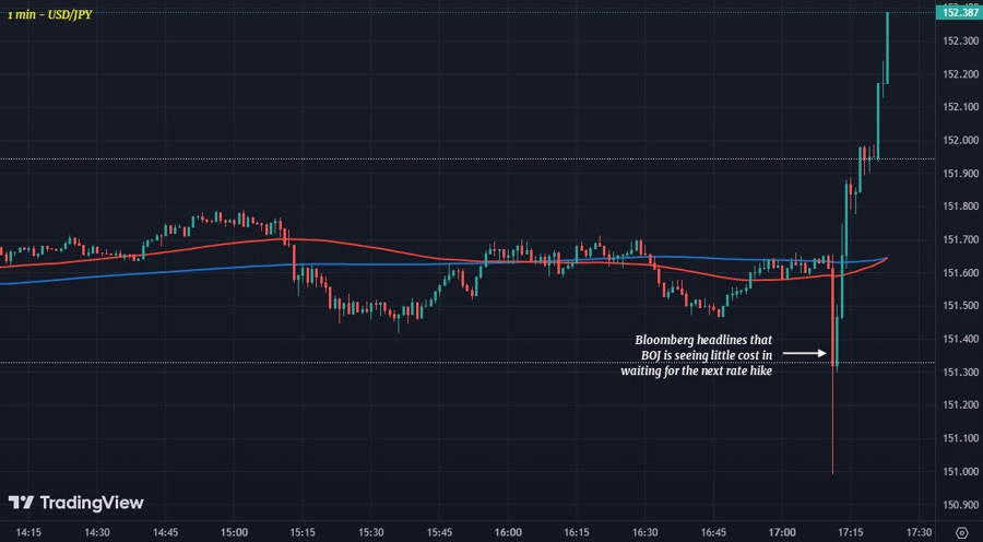 USDJPY M11