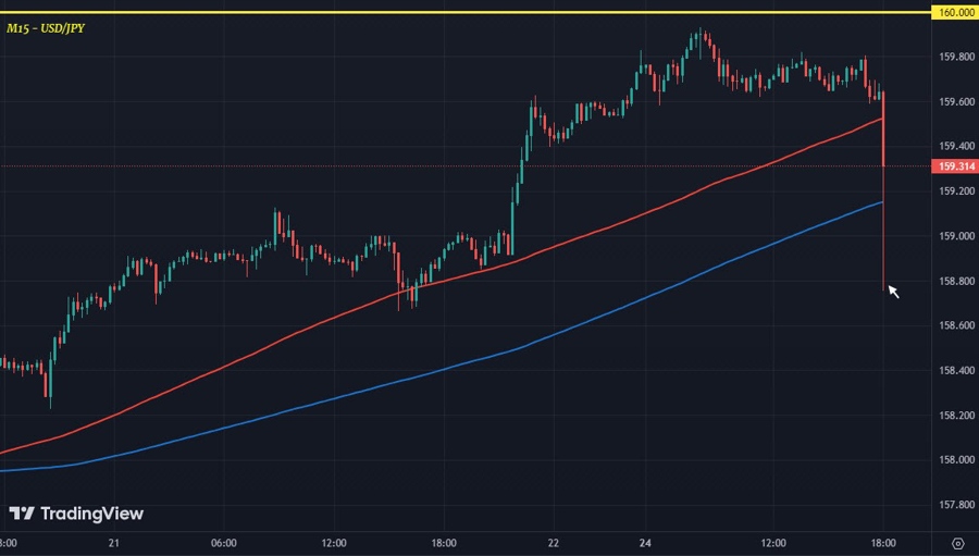 USDJPY M15