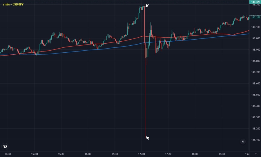 USDJPY M1