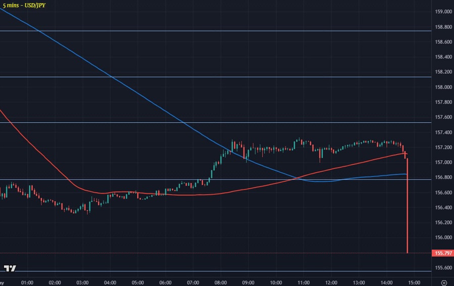 USDJPY M5 01-05