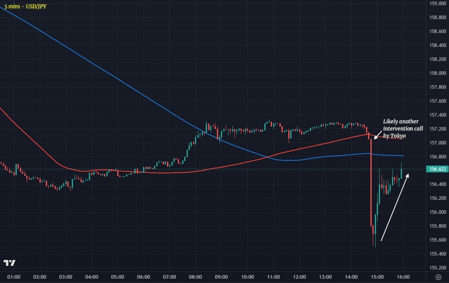 USDJPY M5 01-05