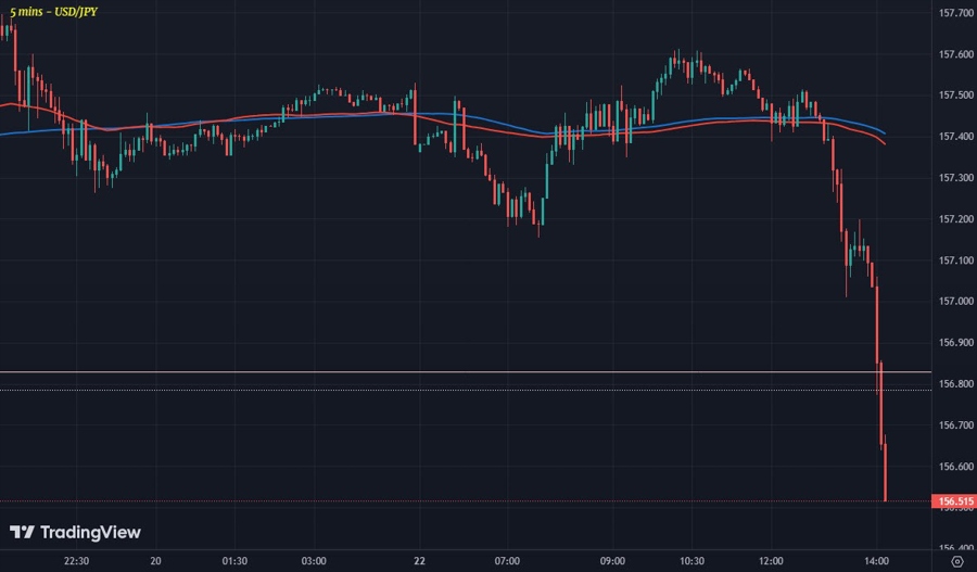 USDJPY M5