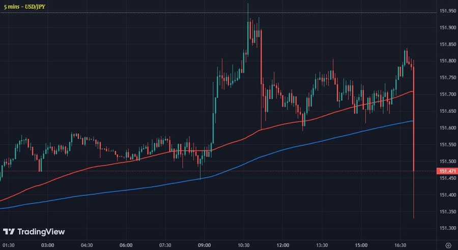USDJPY M5