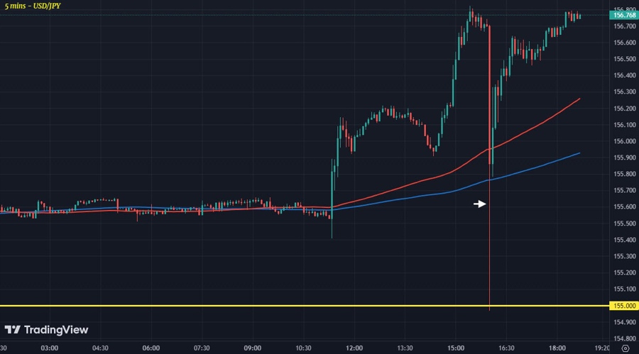 USDJPY M5