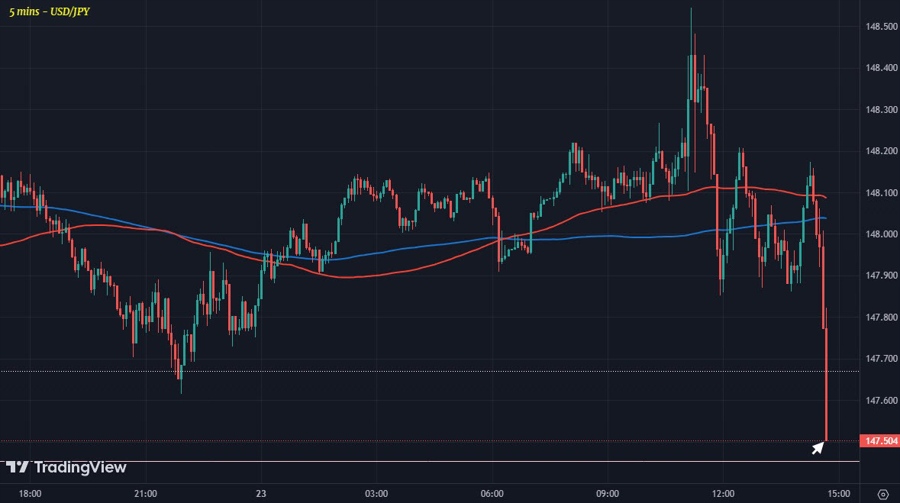 USDJPY M5
