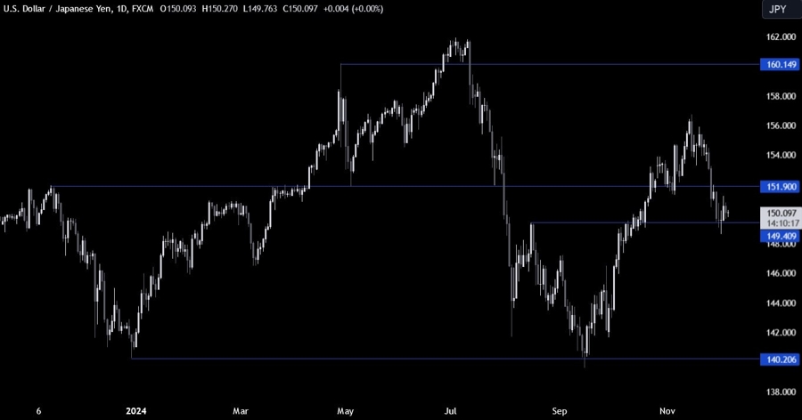 USDJPY Technical Analysis