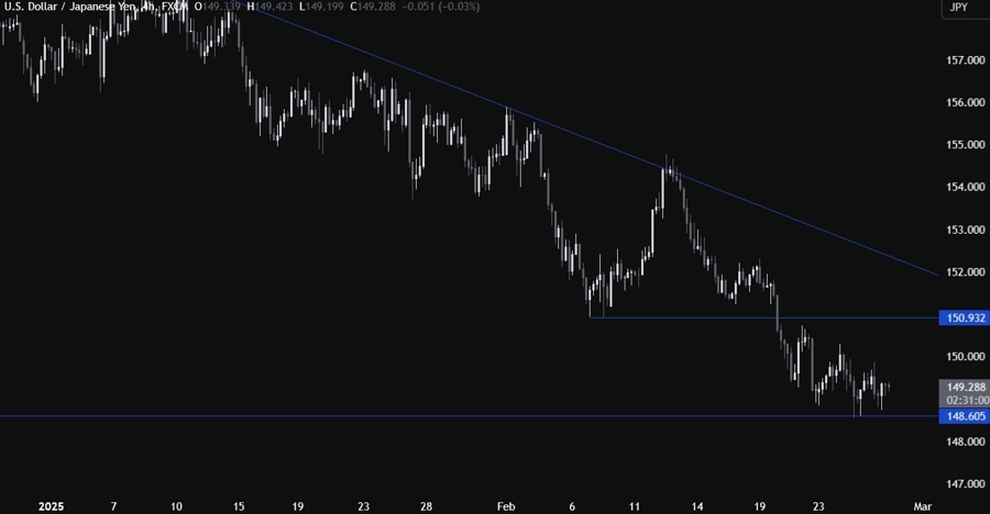 USDJPY Technical Analysis