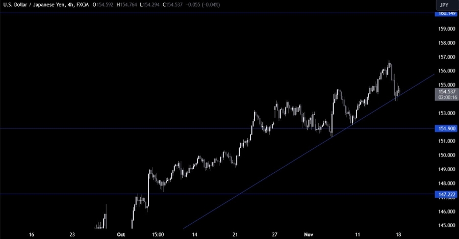 USDJPY Technical Analysis