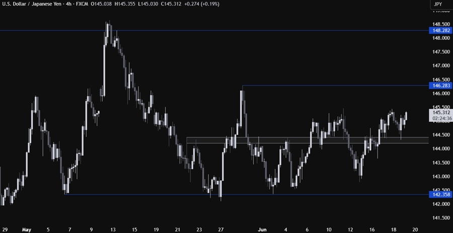 USDJPY Technical Analysis