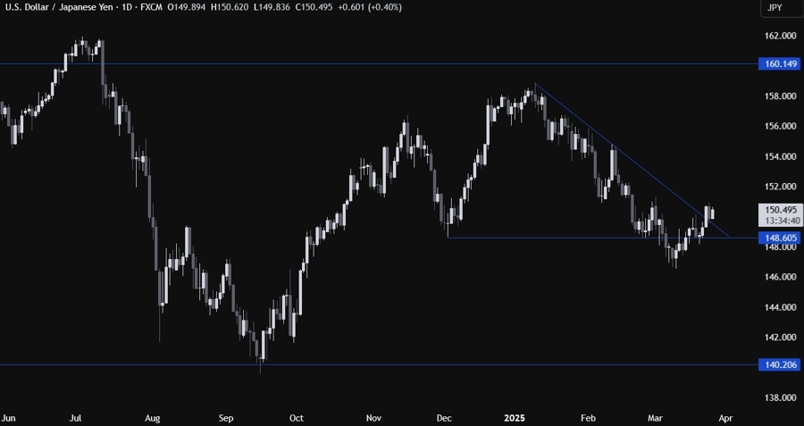 USDJPY Technical Analysis