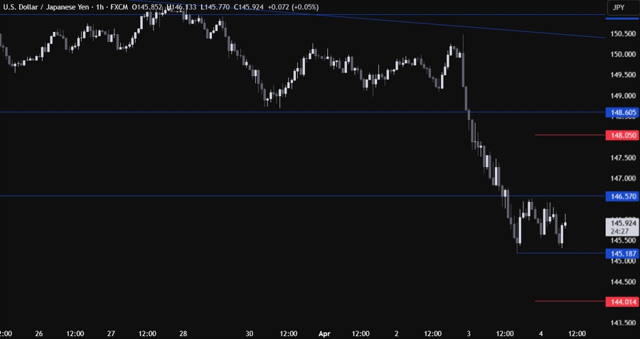 USDJPY Technical Analysis