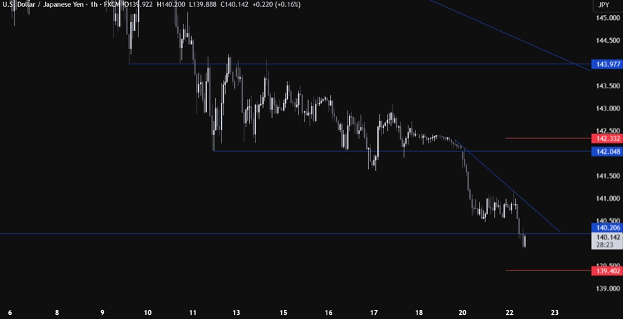 USDJPY Technical Analysis