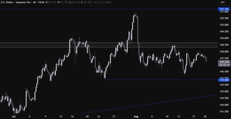USDJPY Technical Analysis